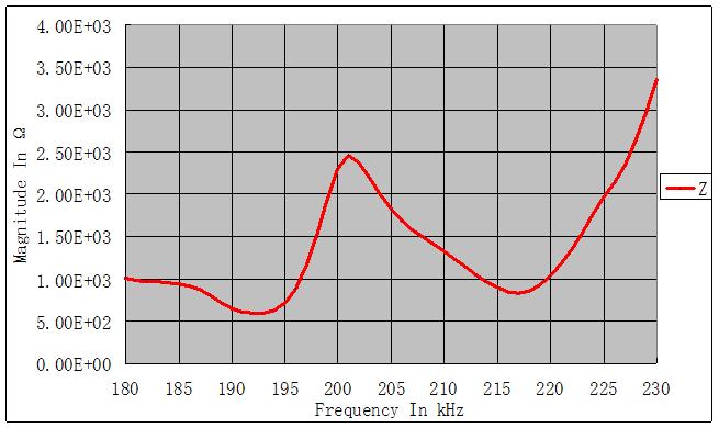 Frequency-resistance